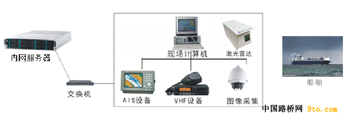 船舶���量监测�pȝ��架构�? width=