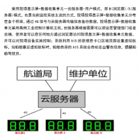 智慧航道船舶流量監測系統